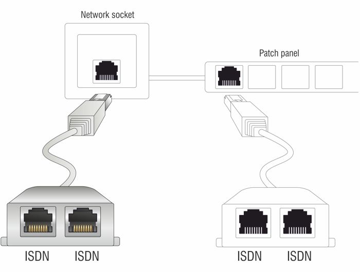 Hálózati eszközök DeLock RJ45 Port Doubler 1x RJ45 plug > 2x RJ45 jack (2 x ISDN) Hálózati eszközök DeLock RJ45 Port Doubler 1x RJ45 plug > 2x RJ45 jack (2 x ISDN)